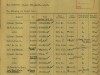 grave-registration