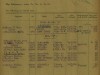 Grave-Registration