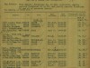 Grave-Registration