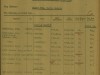 Grave-Registration