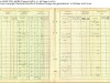 1911-census-Swinhill-Terrace-02-to-06