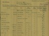 Grave-Reg.-Report-Form.