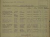 Grave-Registration
