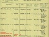Grave-Registration