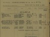 Grave-Registration